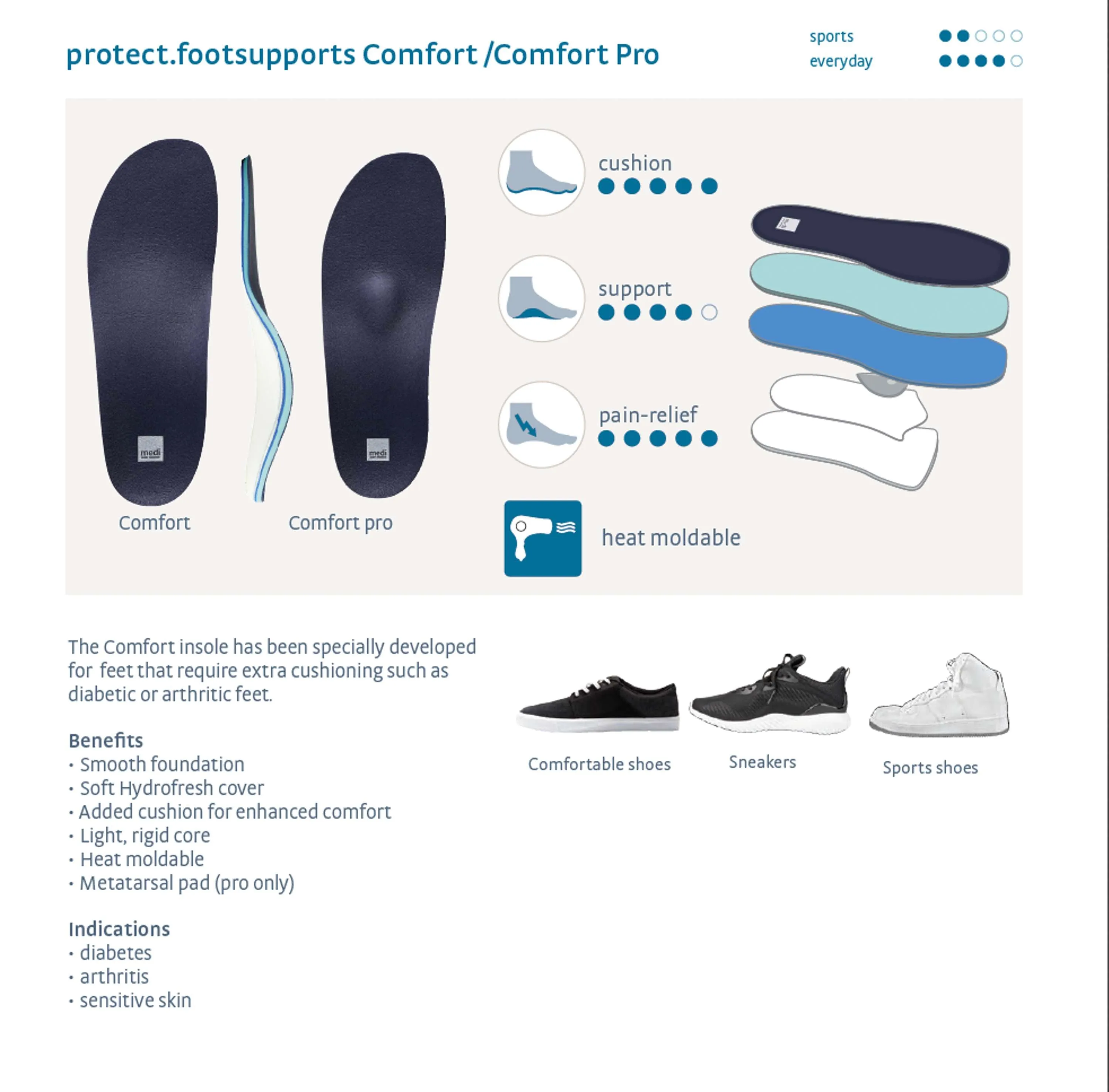 Protect.Footsupports Comfort Pro